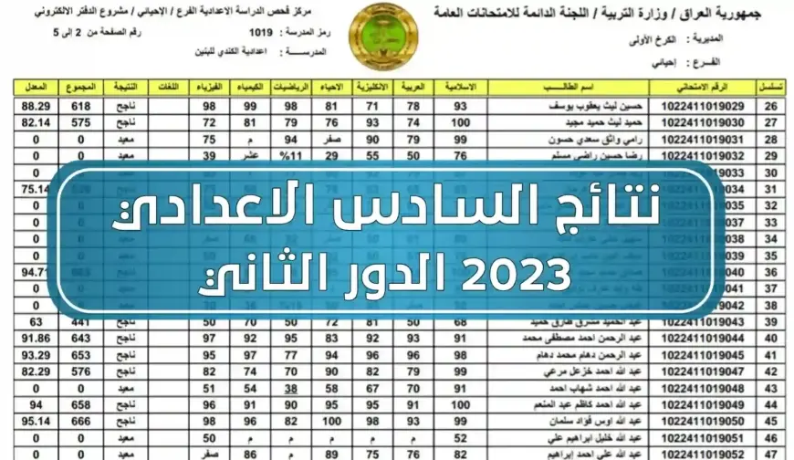 كيف تحصل على النتيجة.. رابط نتائج السادس الاعدادي الدور الثاني 2024 في العراق وجميع المحافظات