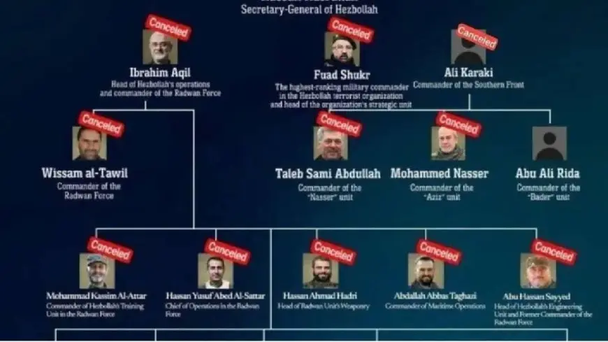 باغتيال نصرالله وقيادات الصف الأول.. نهاية حزب الله