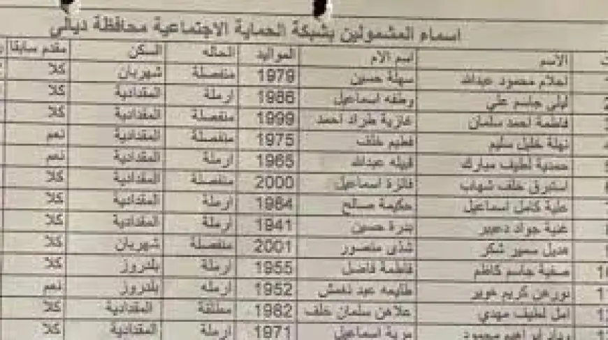 إستعلم هســه.. أسماء المشمولين في الرعاية الاجتماعية بالعراق 2025 للمستوفين الشروط عبر spa.gov.iq