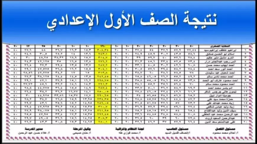 موقع بوابة التعليم الاساسي.. نتيجة الصف الاول الاعدادي برقم الجلوس 2025 eduserv.cairo بجميع المحافظات