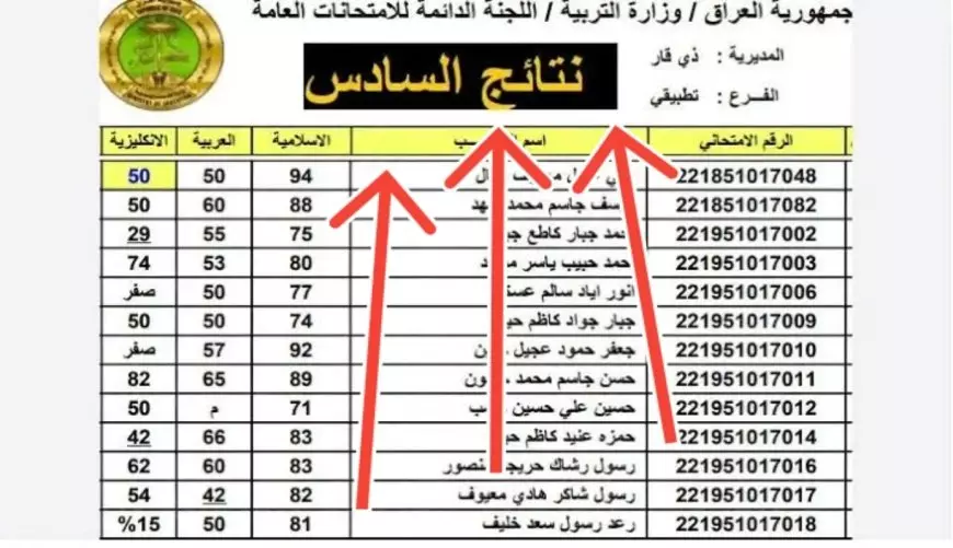 رابط نتائج السادس الإعدادي 2025 الدور الأول في العراق عبر موقع وزارة التربية