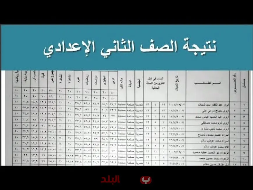 استعلم الأن.. بوابه التعليم الاساسي نتيجة الصف الأول الاعدادي 1 الترم الثاني 2025 بالاسم ورقم الجلوس eduserv.cairo.gov.eg