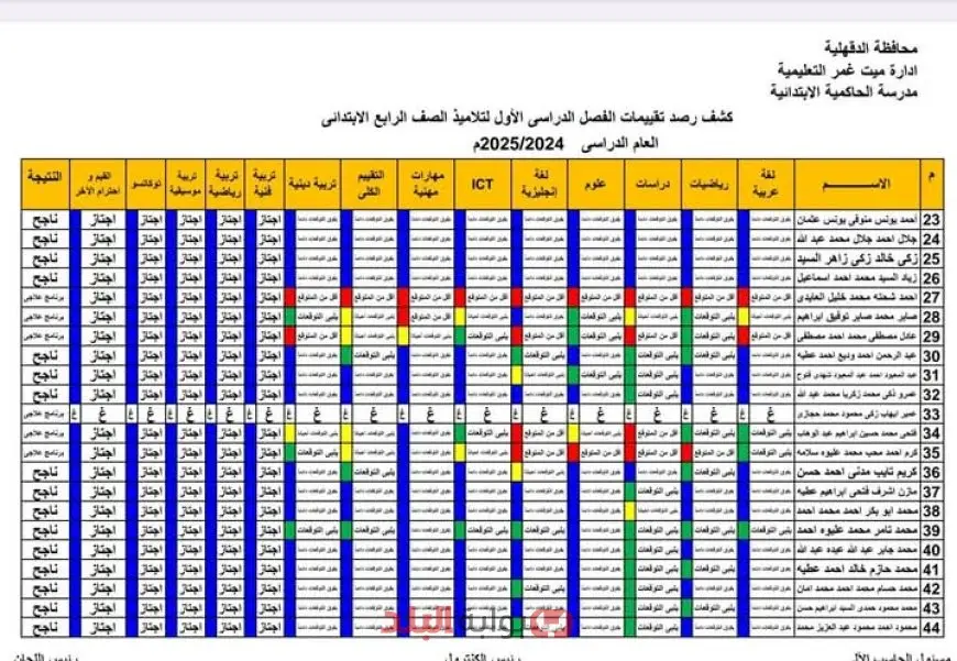 القاهرة والجيزة والقليوبية.. نتيجة الصف الرابع الابتدائي الترم الثاني 2025 بالاسم فقط او برقم الجلوس عبر بوابه التعليم الاساسي