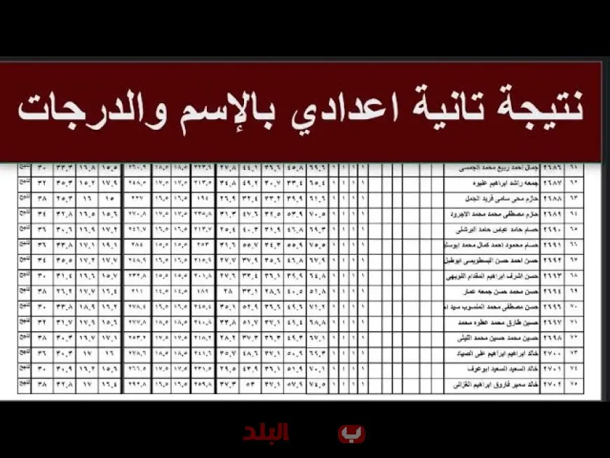 الموقع الرسمي.. نتيجة الصف الثاني الاعدادي 2025 بالاسم او برقم الجلوس عبر بوابة التعليم الاساسي