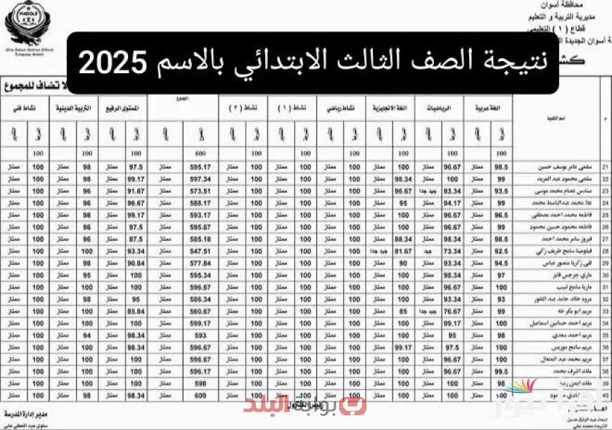 نتيجة الصف الثالث الابتدائي 2025 في محافظة الجيزة الترم الثاني برقم الجلوس او بالاسم فقط عبر بوابة التعليم الاساسي بالجيزة
