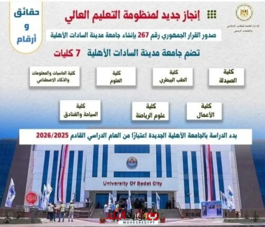 “اكتشف كليات جامعة مدينة السادات الأهلية الجديدة: 7 تخصصات متميزة في تنسيق 2025!”
