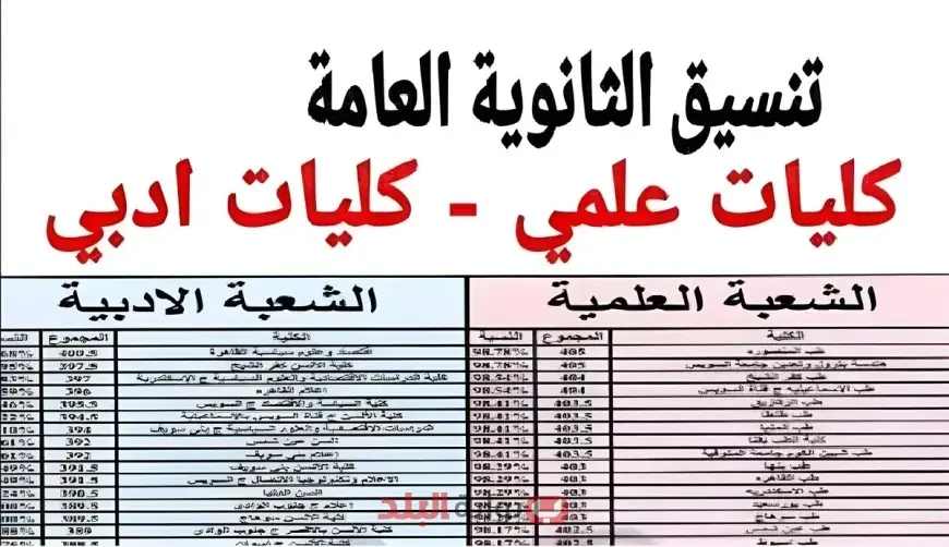 نتيجة تنسيق المرحلة الأولى 2024 للثانوية العامة علمي وأدبي ونسب القبول بالكليات والنجاح بالمقارنة مع 2023