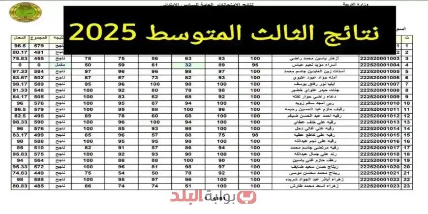 نتائج الثالث المتوسط العراق 2025 الدور الأول وخطوات الاستعلام عبر موقع نتائجنا ووزارة التربية العراقية