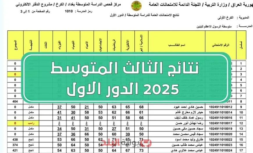 استعلم الأن.. رابط نتائج الثالث متوسط 2025 في العراق الدور الأول عبر موقع نتائجنا وخطوات الاستعلام results.mlazemna.com