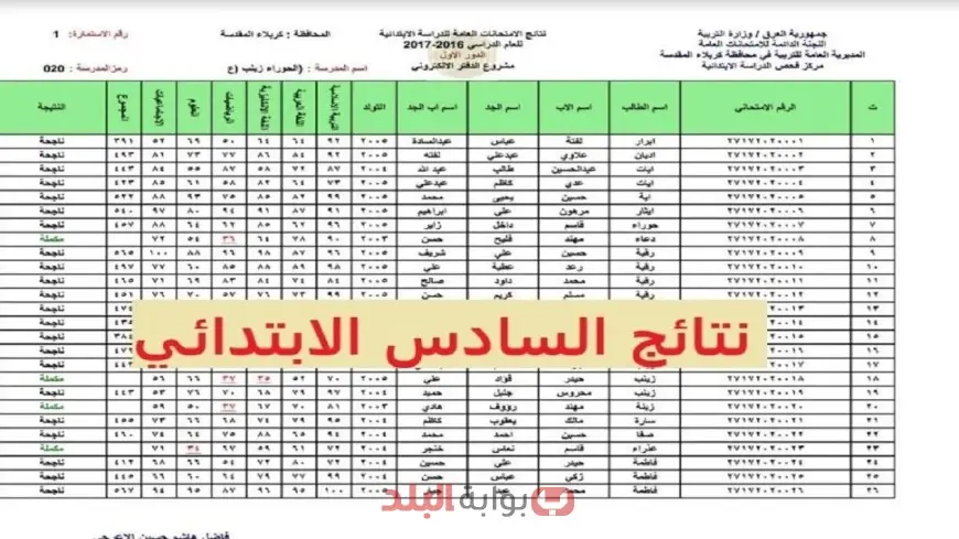 نتائج السادس الابتدائي 2025 الدور الأول في العراق ورابط الاستعلام عبر موقع نتائجنا وموقع وزارة التربية