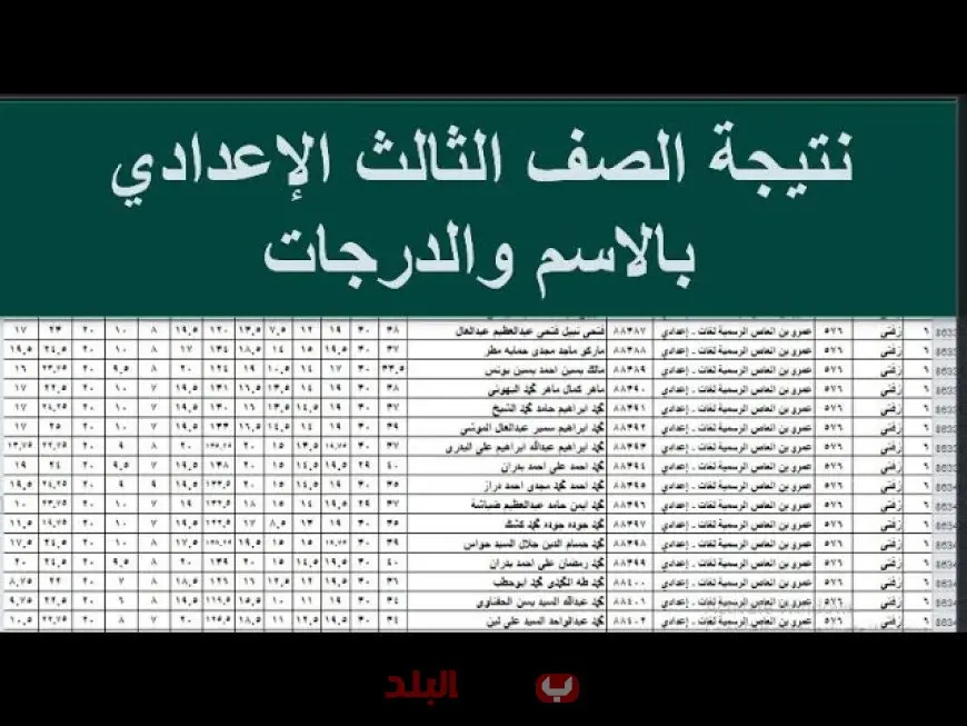 نتيجة الشهادة الإعدادية برقم الجلوس جميع المحافظات الترم الثاني 2025 برقم الجلوس في محافظة الشرقية والغربية