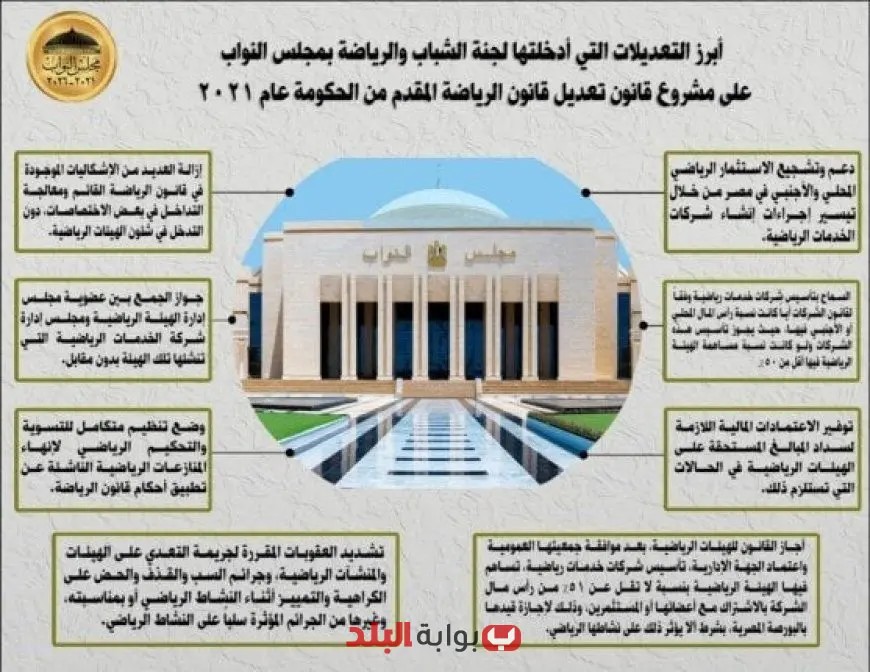 اكتشف أبرز تعديلات لجنة الشباب والرياضة على مشروع قانون الرياضة من خلال إنفو جراف مميز!