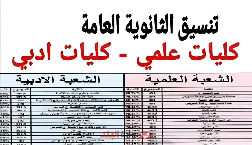تنسيق الجامعات 2025.. قواعد القبول الرسمية لجميع الشهادات في العام الجامعي 2025/2026