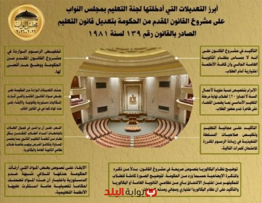 اكتشف أهم التعديلات المبتكرة من اللجنة البرلمانية على قانون التعليم اللبناني