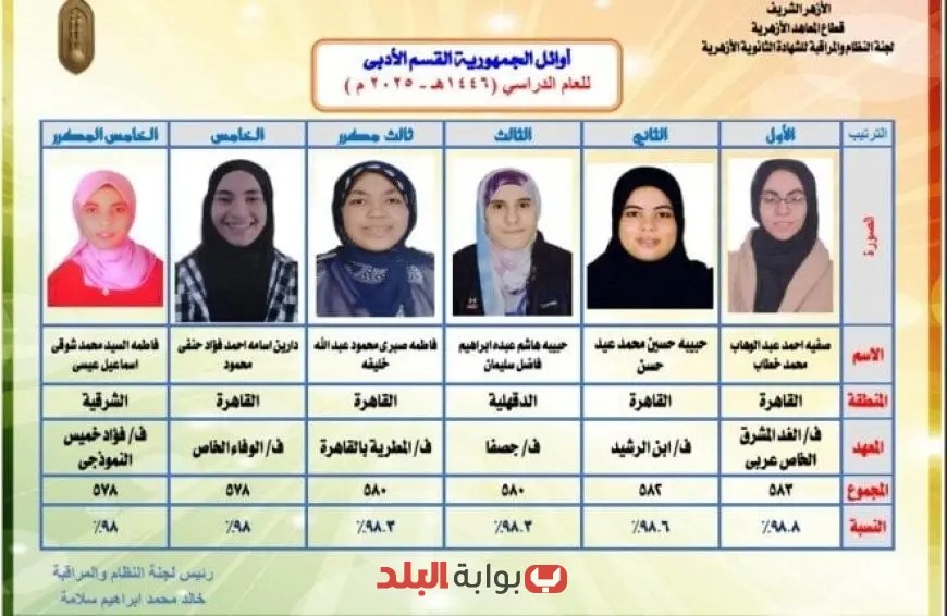 عاجل: اكتشف أسماء الأوائل في الثانوية الأزهرية 2025 شعبة الأدبي!