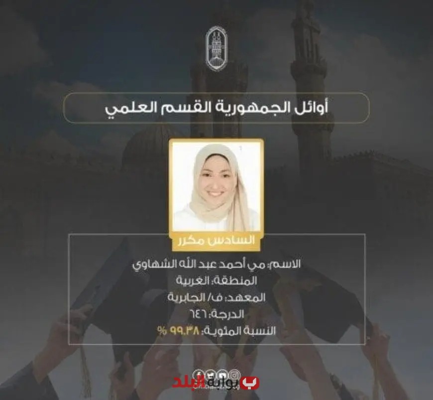 «مي» تتألق في الثانوية الأزهرية بالقسم العلمي وتحصد المركز السادس: سر نجاحي يكمن في والدي ووالدتي!