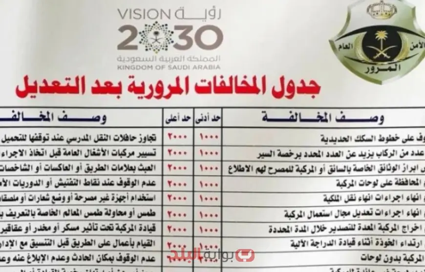 غرامة تصل إلى 6000 ريال.. تفاصيل المخالفة الأخطر على الطرق في المملكة العربية السعودية