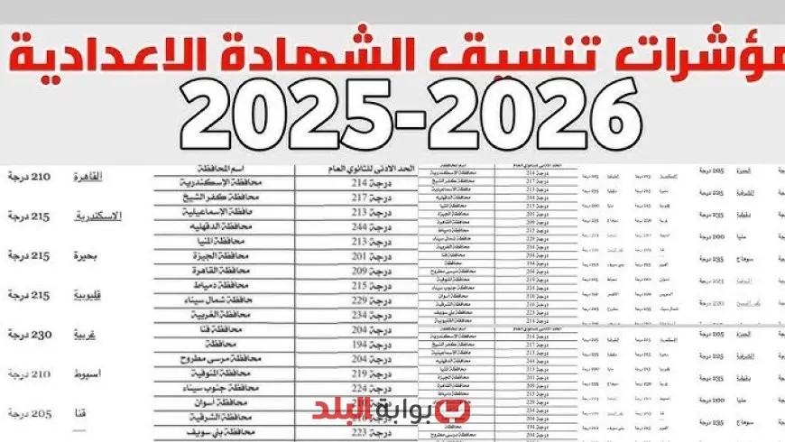 محافظ الجيزة يكشف نتائج المرحلة الثانية لتنسيق القبول بالثانوية العامة 2025 خلال ساعات