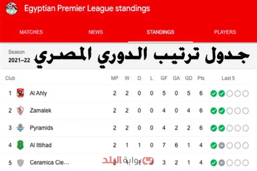ترتيب الدوري المصري كامل 2025/2026.. صدارة الزمالك وتراجع الأهلي المفاجئ يشعلان المنافسة