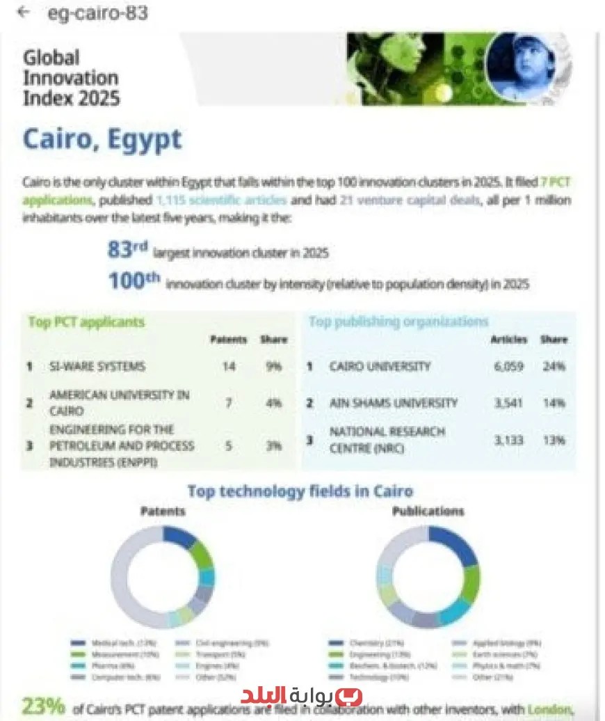 انجاز علمي مذهل القاهرة تتصدر قائمة أفضل 100 مدينة مبتكرة عالميا لعام 2025 بالمركز 83