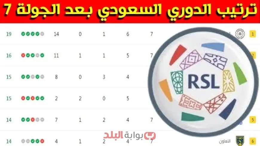 ترتيب الدوري السعودي بعد الجولة الثانية.. الاتحاد يتصدر والصراع يشتعل بين كبار الأندية