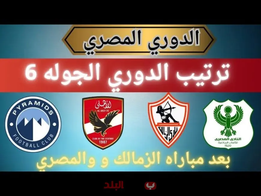 جدول ترتيب الدوري المصري الممتاز الآن.. الزمالك في الصدارة والأهلي يتراجع بعد التعادل مع انبي ومفاجآت قوية في مراكز الهبوط