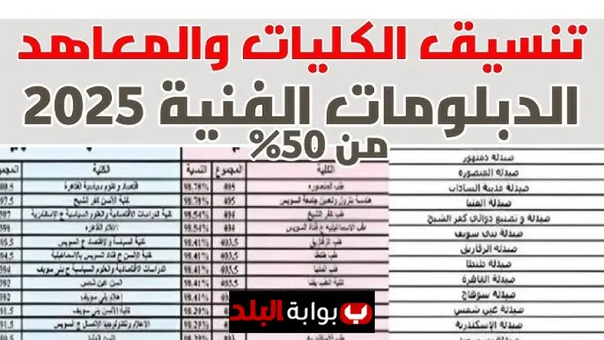 رابط نتيجة تنسيق الدبلومات الفنية 2025 بالاسم ورقم الجلوس.. اعرف موعد الإعلان الرسمي