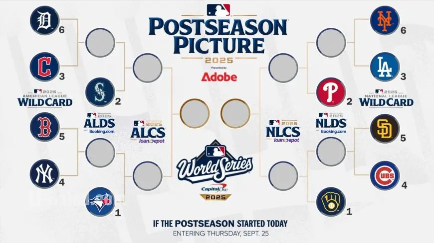 MLB Standings 2025: Toronto Blue Jays Standings, Division Races, and Playoff Picture as Season Reaches Final Days