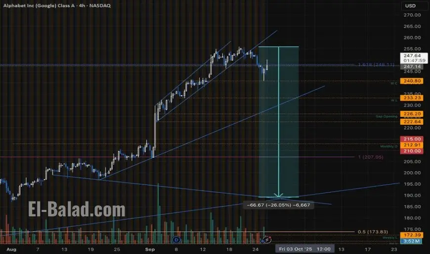 Stock Market Today: Live Market News on Dow Jones, Nasdaq Futures, and Why Stocks Are Down Amid Fed Uncertainty and Inflation Risks