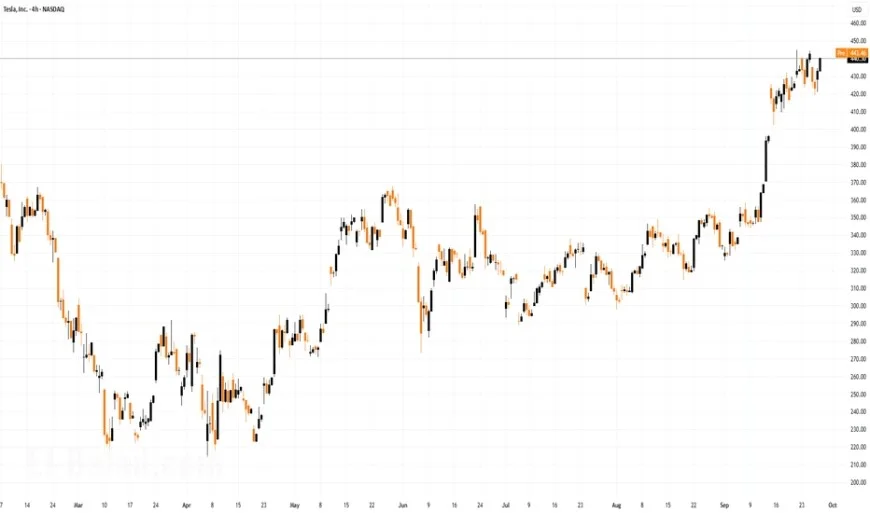 Tesla Stock Price Today: Why Analysts Are Divided on the EV Giant’s Next Big Move