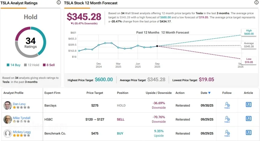 Tesla Stock Surges: What the Latest Price of a Share of Tesla Stock Reveals About Investor Confidence and Market Risks