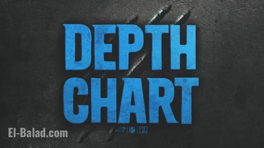 Panthers Unveil 2025 Week 5 Depth Chart