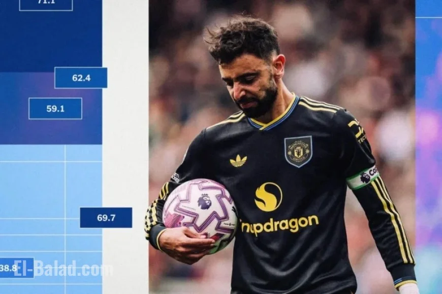 Premier League Table Reimagined: Attack Performance vs. Expected Goals