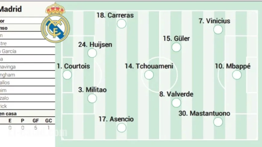 Real Madrid’s Potential Lineup Against Villarreal in LaLiga EA Sports
