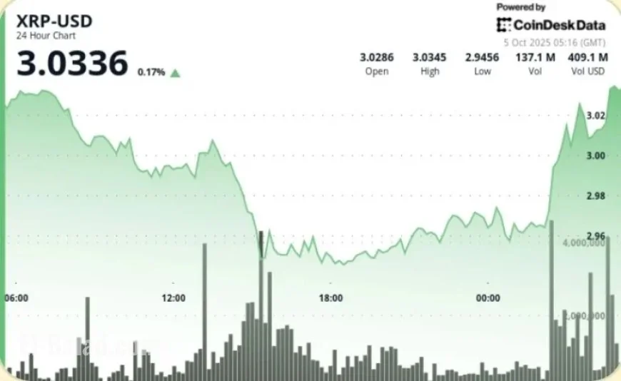 XRP Soars Past $3 as Traders Anticipate $4 Amid Bitcoin Surge
