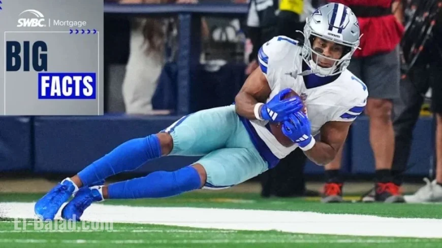 Jalen Tolbert’s Catch Ranked Third Toughest in Next Gen Stats History