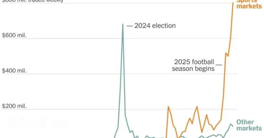 Is Sports Betting Legal? It’s a Prediction Market in Some States