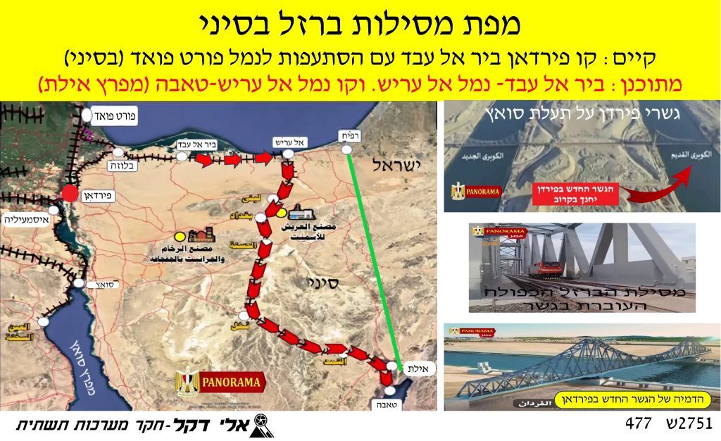 “مخاوف في إسرائيل من مشروع مصري في سيناء”. موقع استخباراتي يتحدث عن الخطر الذي يواجه تل أبيب - البلد